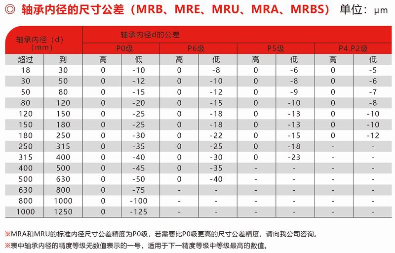 MRB、MRE、MUR、MRA、MRBS內(nèi)徑公差