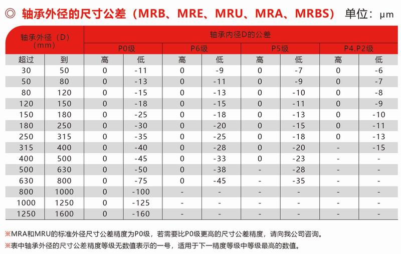MRB、MRE、MUR、MRA、MRBS外徑公差